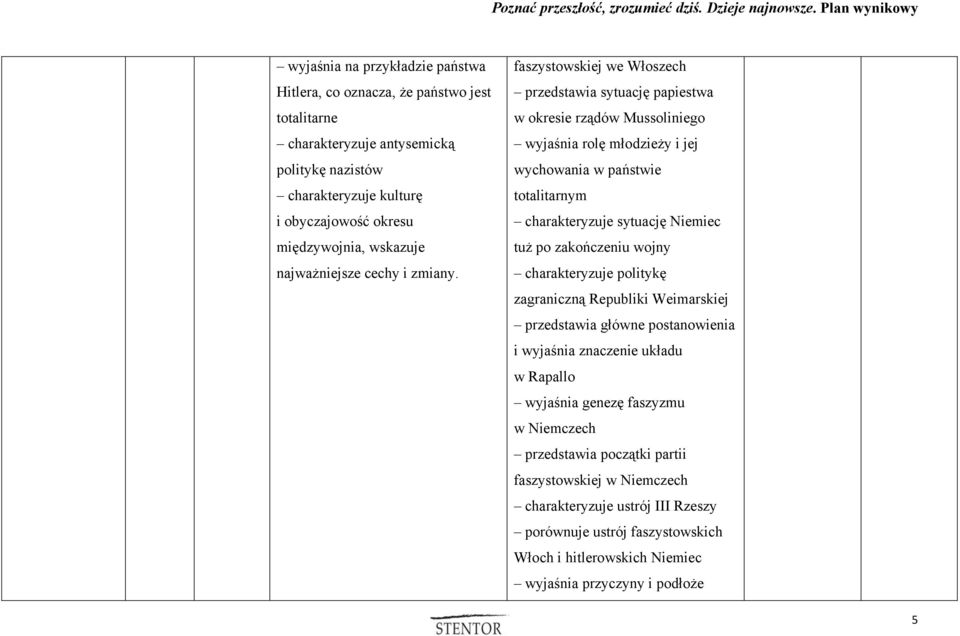 faszystowskiej we Włoszech przedstawia sytuację papiestwa w okresie rządów Mussoliniego wyjaśnia rolę młodzieży i jej wychowania w państwie totalitarnym charakteryzuje sytuację Niemiec tuż po