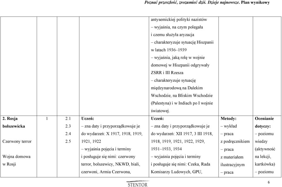 1 Uczeń: Uczeń: Metody: Ocenianie bolszewicka 2.3 zna daty i przyporządkowuje je zna daty i przyporządkowuje je wykład dotyczy: 2.