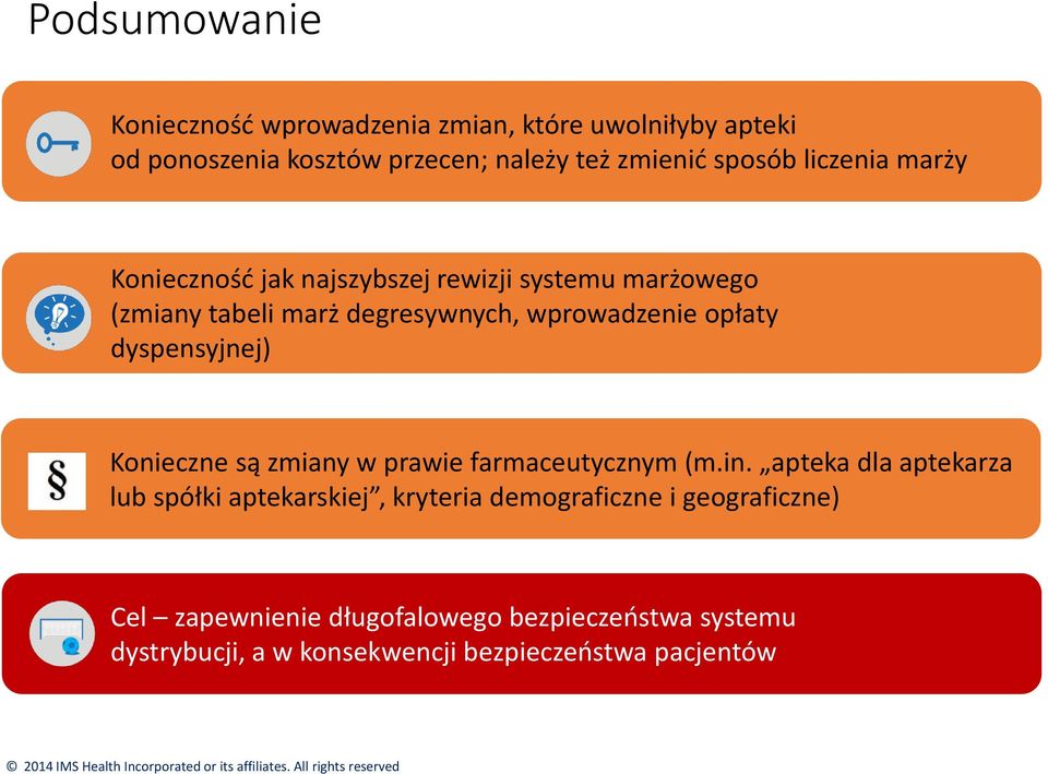 dyspensyjnej) Konieczne są zmiany w prawie farmaceutycznym (m.in.