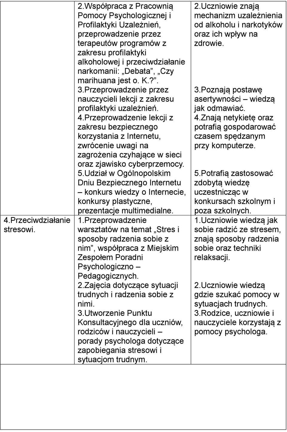 marihuana jest o. K.?. 3.Przeprowadzenie przez nauczycieli lekcji z zakresu profilaktyki uzależnień. 4.