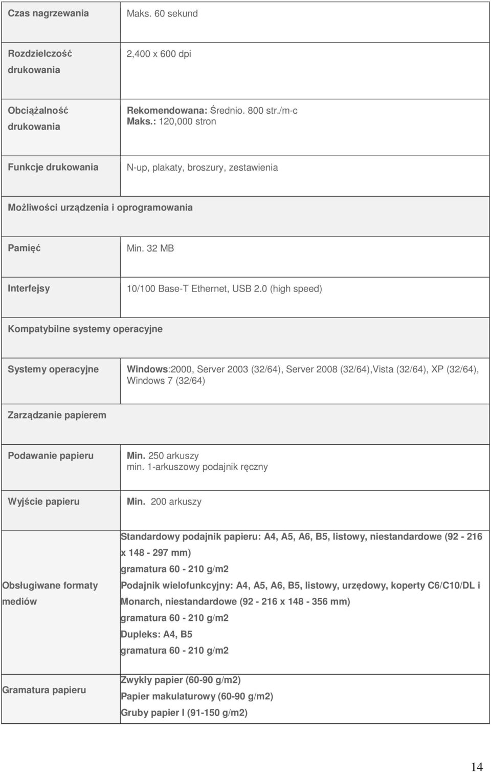 0 (high speed) Kompatybilne systemy operacyjne Systemy operacyjne Windows:2000, Server 2003 (32/64), Server 2008 (32/64),Vista (32/64), XP (32/64), Windows 7 (32/64) Zarządzanie papierem Podawanie