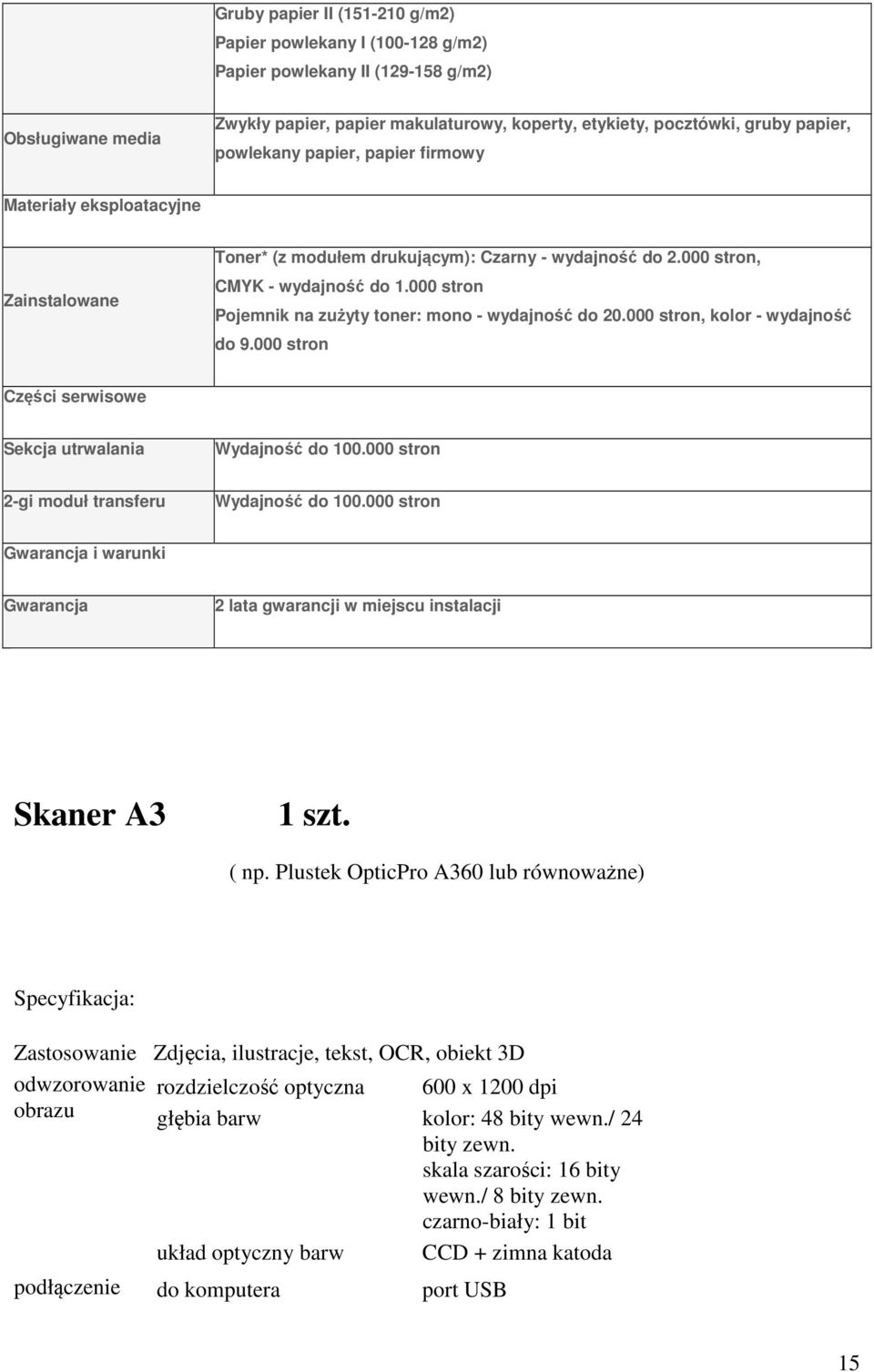 000 stron Pojemnik na zużyty toner: mono - wydajność do 20.000 stron, kolor - wydajność do 9.000 stron Części serwisowe Sekcja utrwalania Wydajność do 100.