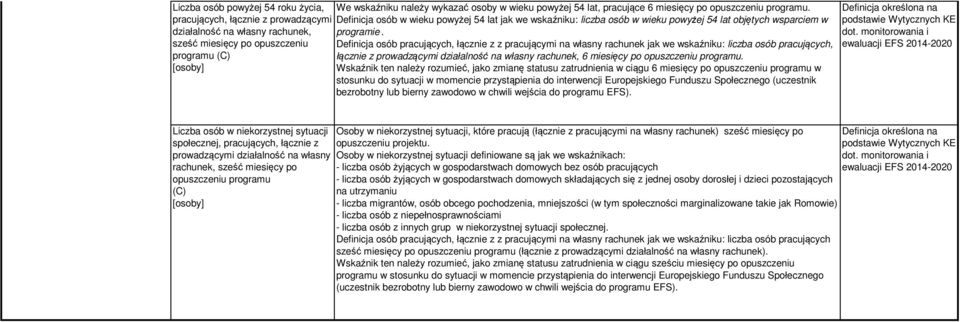 sześć miesięcy po opuszczeniu Definicja osób pracujących, łącznie z z pracującymi na własny rachunek jak we wskaźniku: liczba osób pracujących, programu (C) łącznie z prowadzącymi działalność na