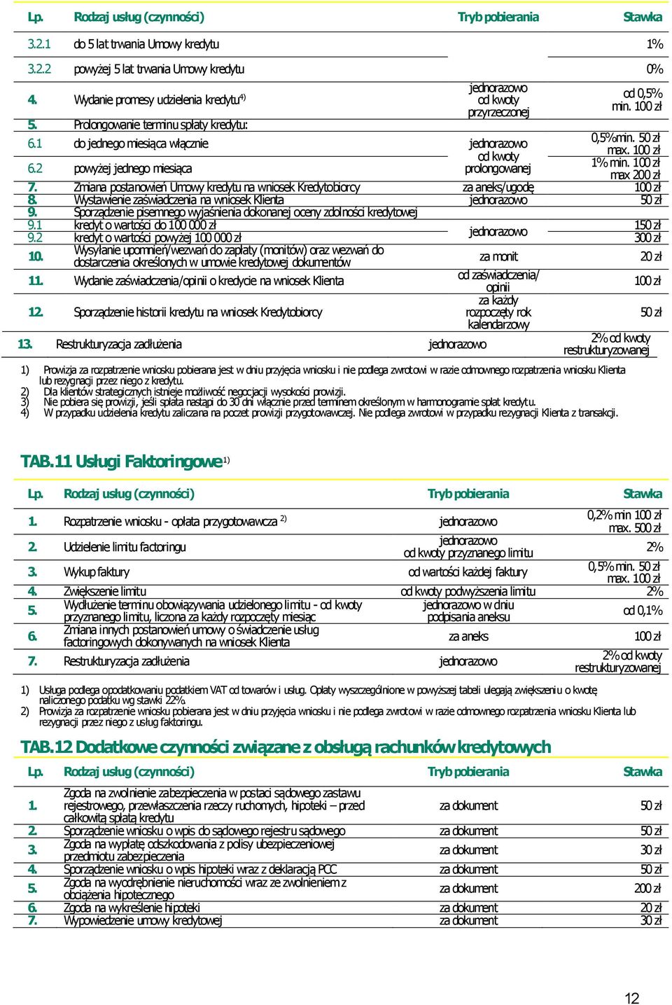 Zmiana postanowień Umowy kredytu na wniosek Kredytobiorcy za aneks/ugodę 10 8. 9.