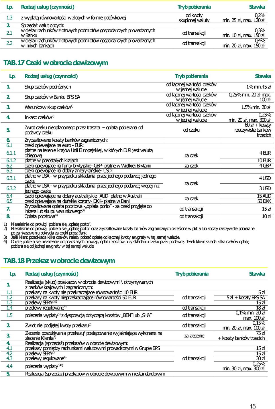 17 Czeki w obrocie dewizowym 1. Skup czeków podróżnych 2. Skup czeków w Banku BPS SA od łącznej wartości czeków w jednej walucie od łącznej wartości czeków w jednej walucie 3.