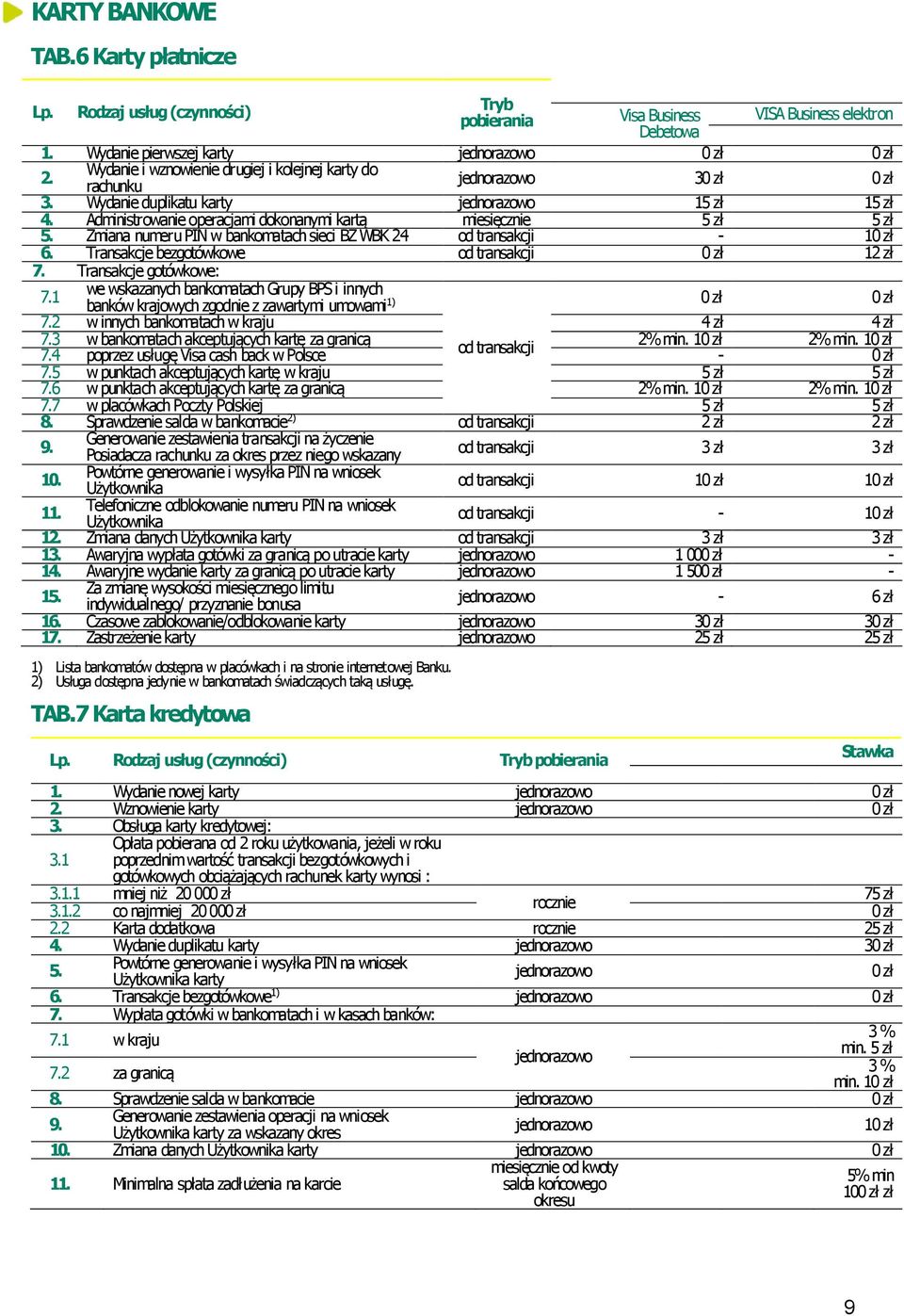 Administrowanie operacjami dokonanymi kartą Zmiana numeru PIN w bankomatach sieci BZ WBK 24 miesięcznie - 1 6. Transakcje bezgotówkowe 12 zł 7.