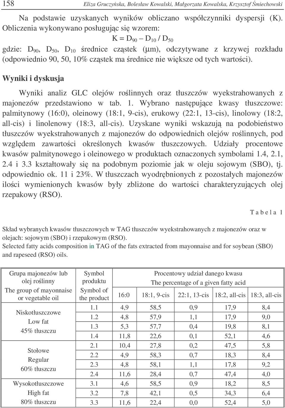 Wyniki i dyskusja Wyniki analiz GLC olejów rolinnych oraz tłuszczów wyekstrahowanych z majonezów przedstawiono w tab. 1.