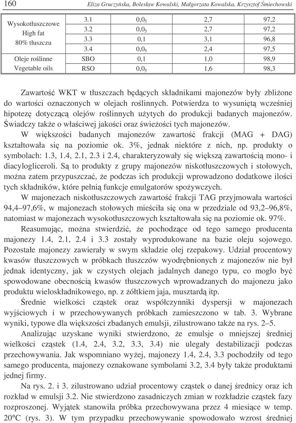 Potwierdza to wysunit wczeniej hipotez dotyczc olejów rolinnych uytych do produkcji badanych majonezów. wiadczy take o właciwej jakoci oraz wieoci tych majonezów.