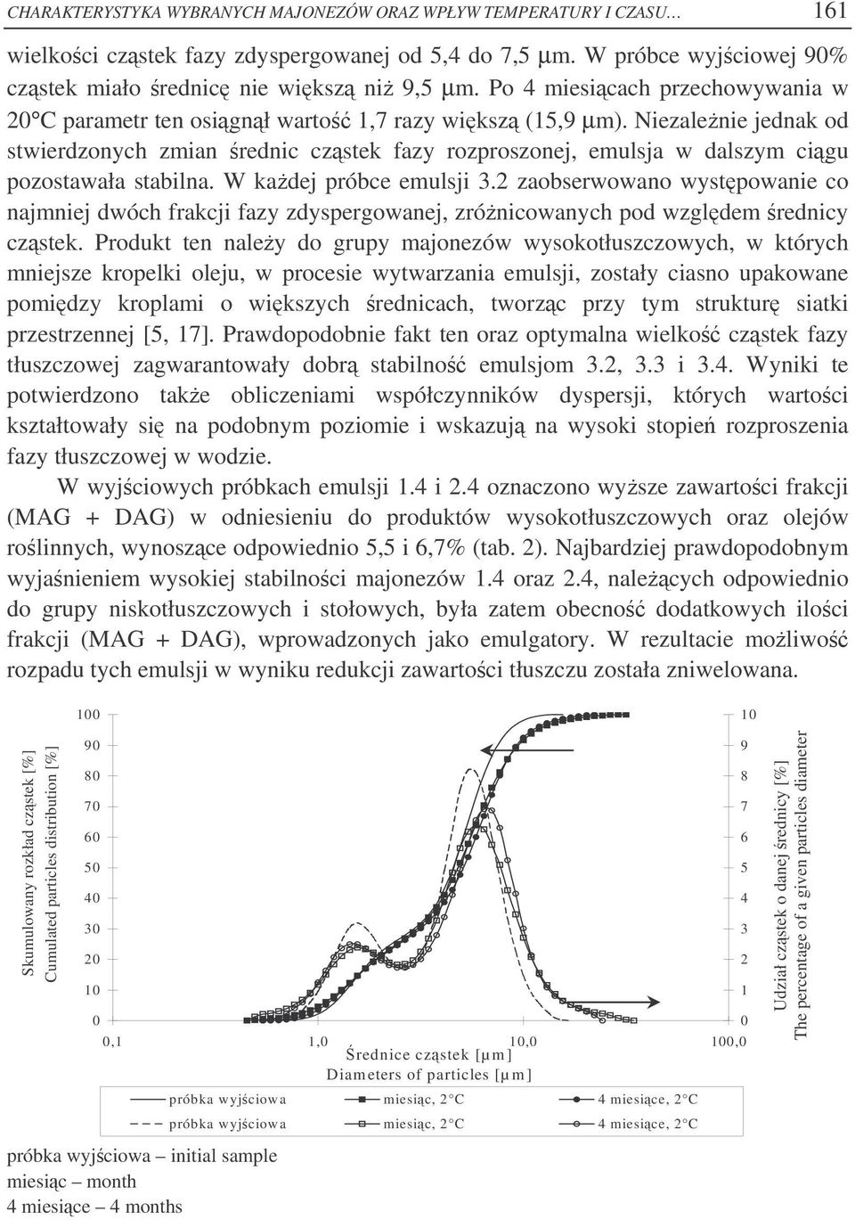 Niezalenie jednak od stwierdzonych zmian rednic czstek fazy rozproszonej, emulsja w dalszym cigu pozostawała stabilna. W kadej próbce emulsji 3.