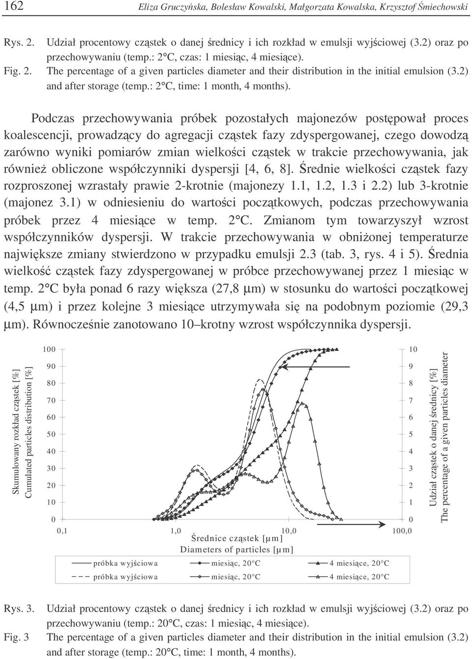 Podczas przechowywania próbek pozostałych majonezów postpował proces koalescencji, prowadzcy do agregacji czstek fazy zdyspergowanej, czego dowodz zarówno wyniki pomiarów zmian wielkoci czstek w