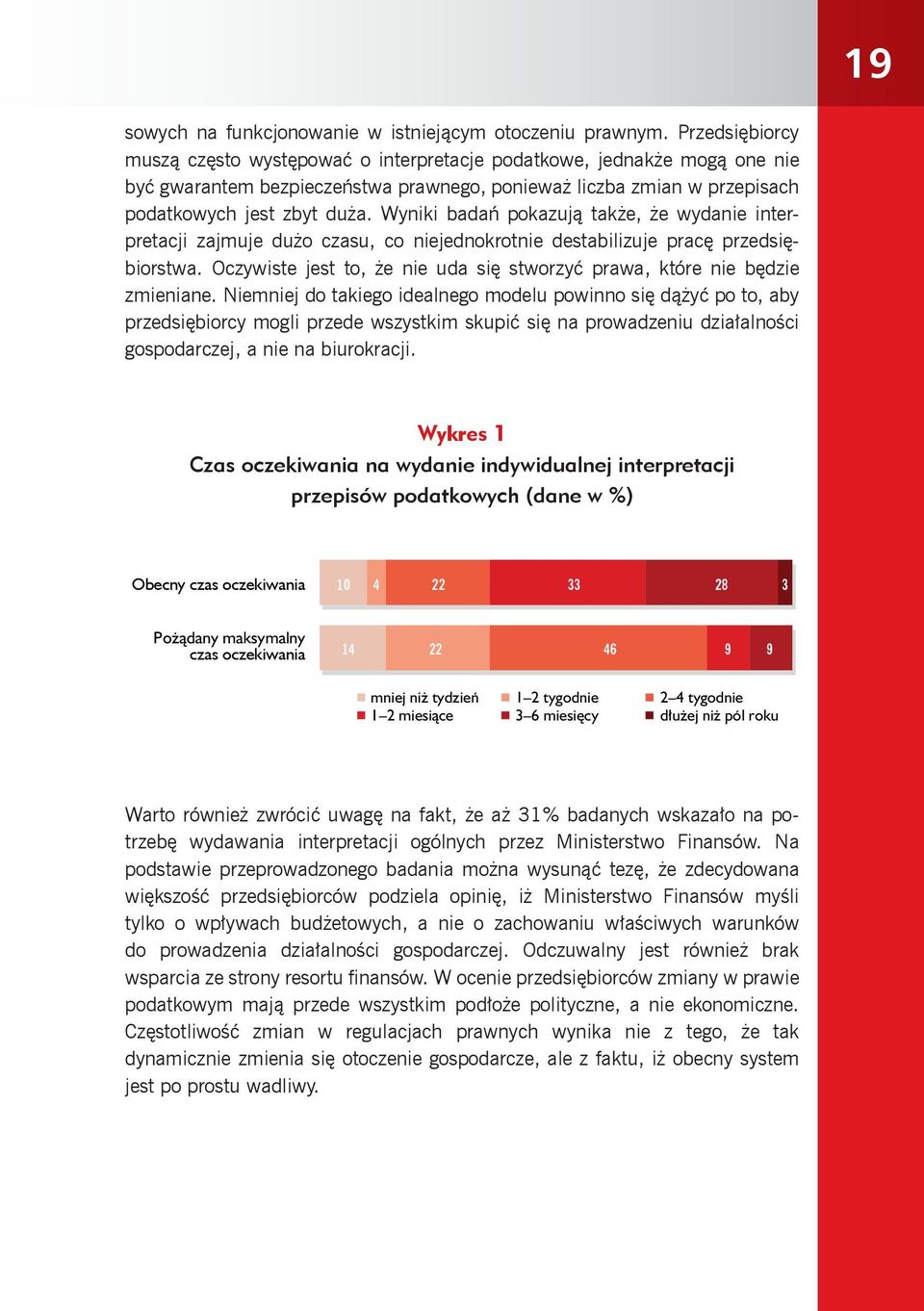 Wyniki badań pokazują także, że wydanie interpretacji zajmuje dużo czasu, co niejednokrotnie destabilizuje pracę przedsiębiorstwa.