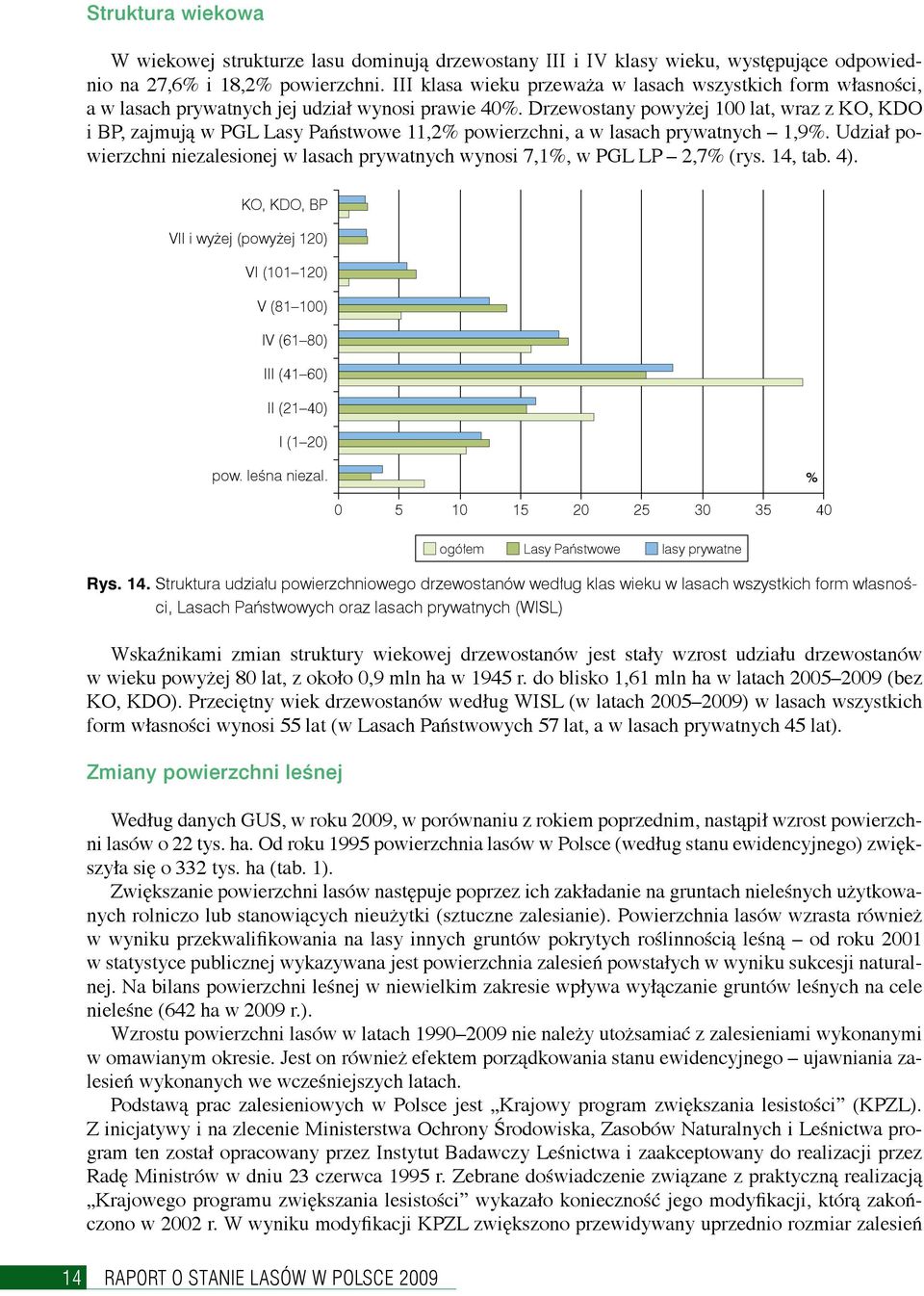 Drzewostany powyżej 100 lat, wraz z KO, KDO i BP, zajmują w PGL Lasy Państwowe 11,2% powierzchni, a w lasach prywatnych 1,9%.