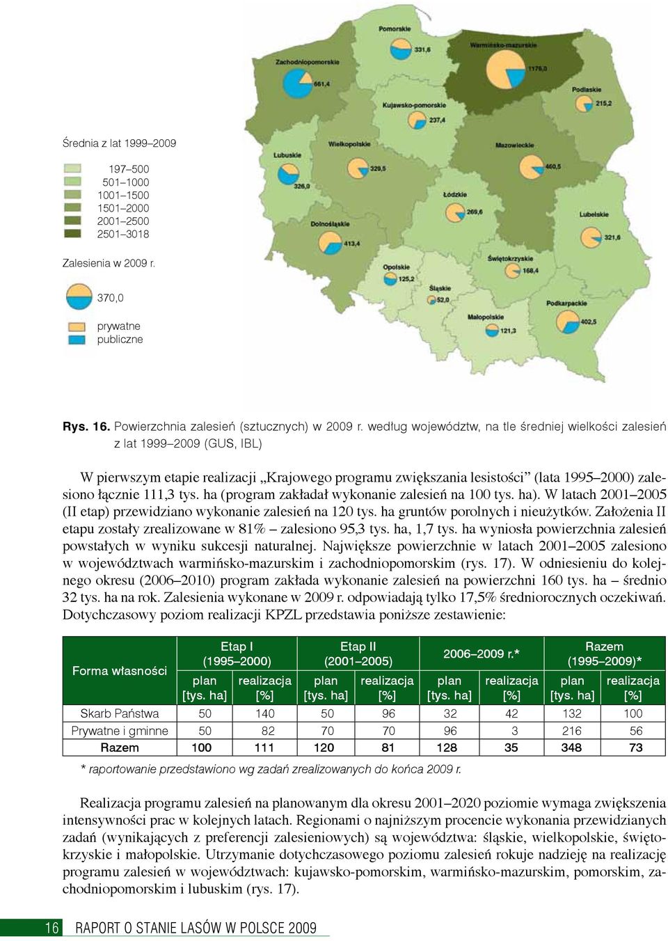 ha (program zakładał wykonanie zalesień na 100 tys. ha). W latach 2001 2005 (II etap) przewidziano wykonanie zalesień na 120 tys. ha gruntów porolnych i nieużytków.