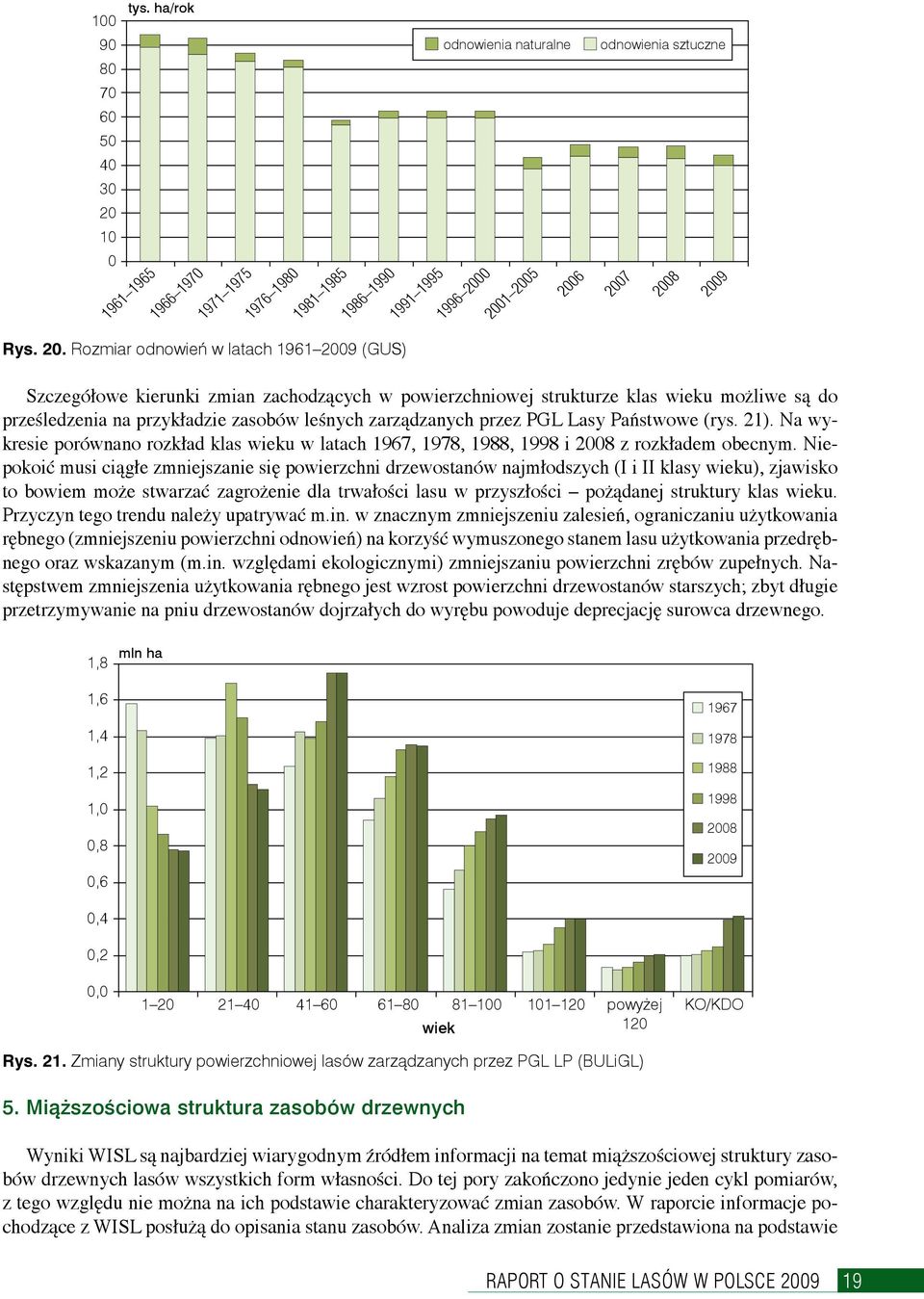 przez PGL Lasy Państwowe (rys. 21). Na wykresie porównano rozkład klas wieku w latach 1967, 1978, 1988, 1998 i 2008 z rozkładem obecnym.