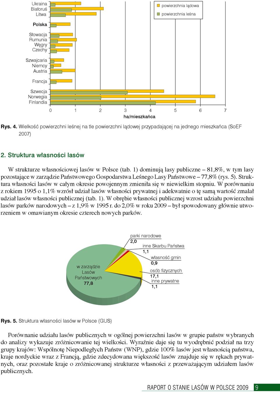 Struktura własności lasów W strukturze własnościowej lasów w Polsce (tab.
