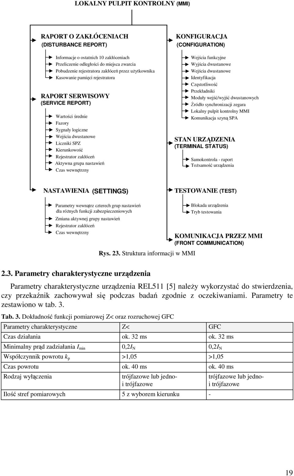 nastawień Czas wewnętrzny KONFIGURACJA (CONFIGURATION) Wejścia funkcyjne Wyjścia dwustanowe Wejścia dwustanowe Identyfikacja Częstotliwość Przekładniki Moduły wejść/wyjść dwustanowych Źródło