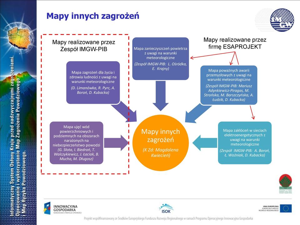 Krajny) Mapy realizowane przez firmę ESAPROJEKT Mapa poważnych awarii przemysłowych z uwagi na warunki meteorologiczne (Zespół IMGW-PIB: Mariusz Adynkiewicz-Piragas, M. Strońska, M. Barszczyńska, A.