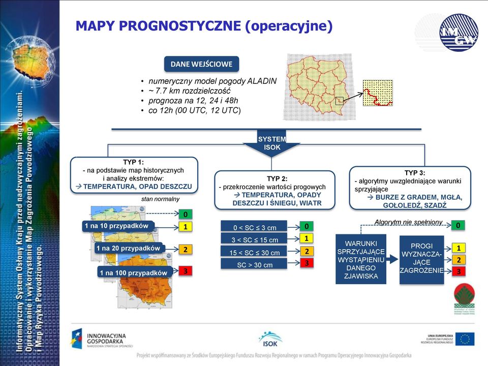 1 na 10 przypadków 1 na 20 przypadków stan normalny 1 na 100 przypadków 0 1 2 3 TYP 2: - przekroczenie TYPE wartości 1 progowych TEMPERATURA, OPADY DESZCZU I ŚNIEGU, WIATR 0