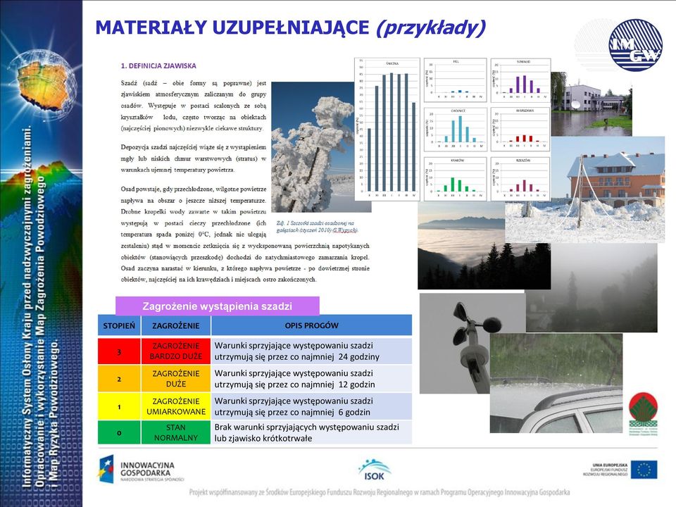 najmniej 24 godziny Warunki sprzyjające występowaniu szadzi utrzymują się przez co najmniej 12 godzin Warunki sprzyjające