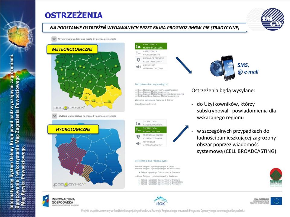 subskrybowali powiadomienia dla wskazanego regionu HYDROLOGICZNE - w szczególnych