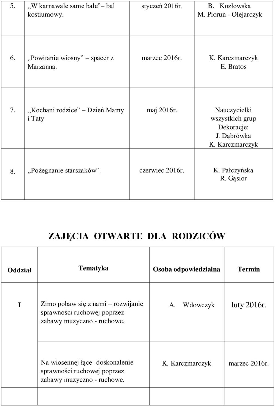 czerwiec 2016r. K. Pałczyńska R.