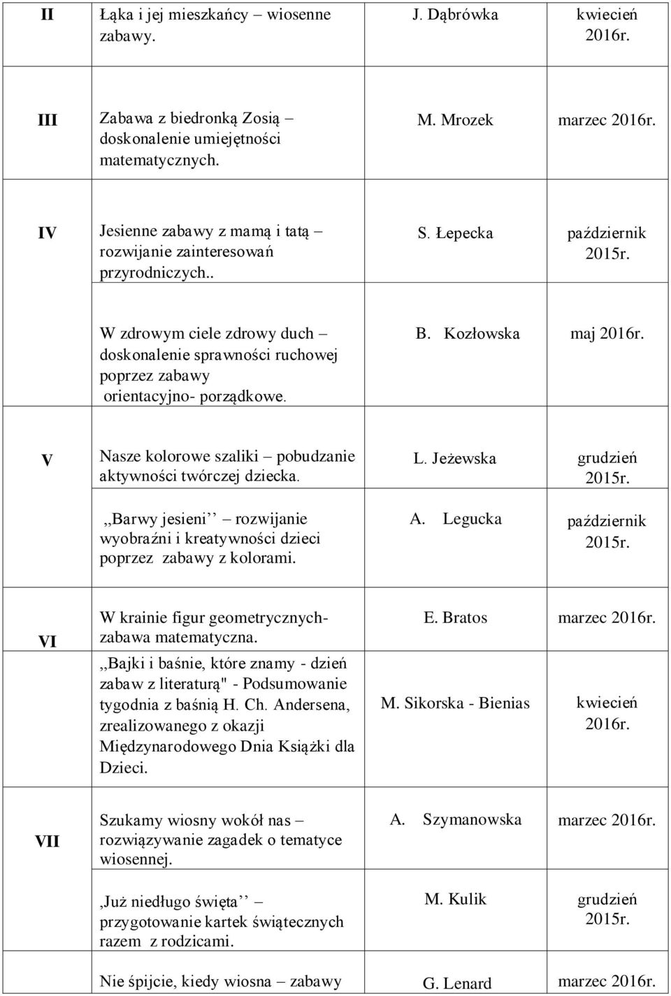 W zdrowym ciele zdrowy duch doskonalenie sprawności ruchowej poprzez zabawy orientacyjno- porządkowe. B. Kozłowska maj 2016r. V Nasze kolorowe szaliki pobudzanie aktywności twórczej dziecka.