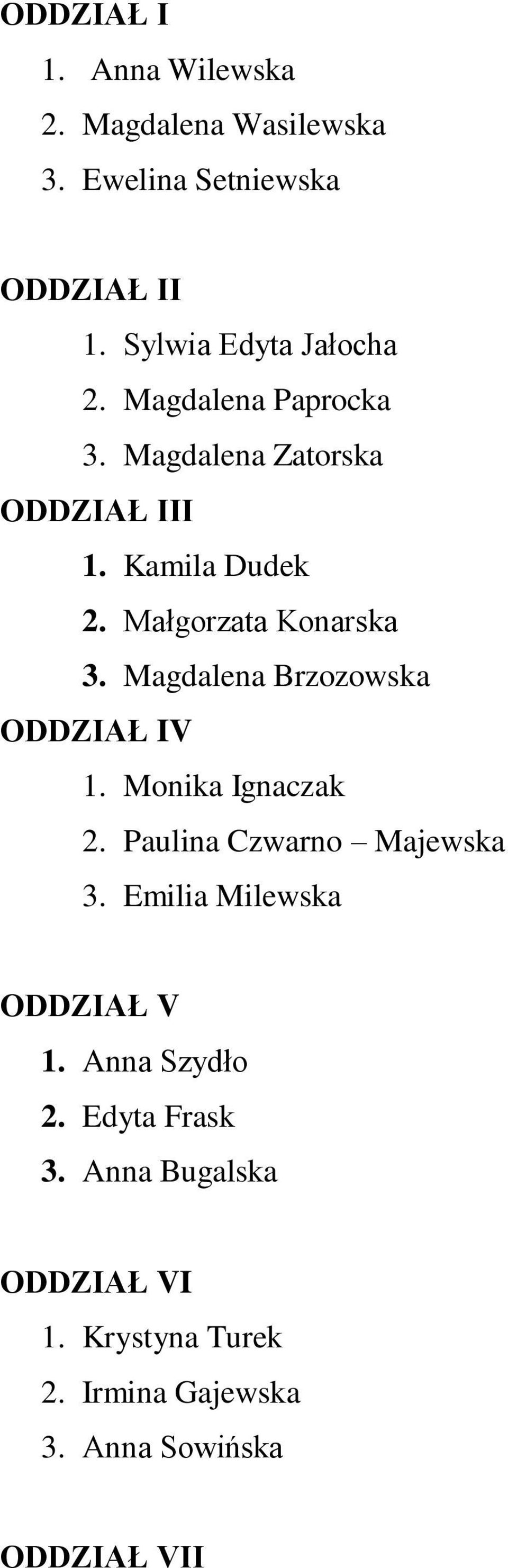Magdalena Brzozowska ODDZIAŁ IV 1. Monika Ignaczak 2. Paulina Czwarno Majewska 3. Emilia Milewska ODDZIAŁ V 1.