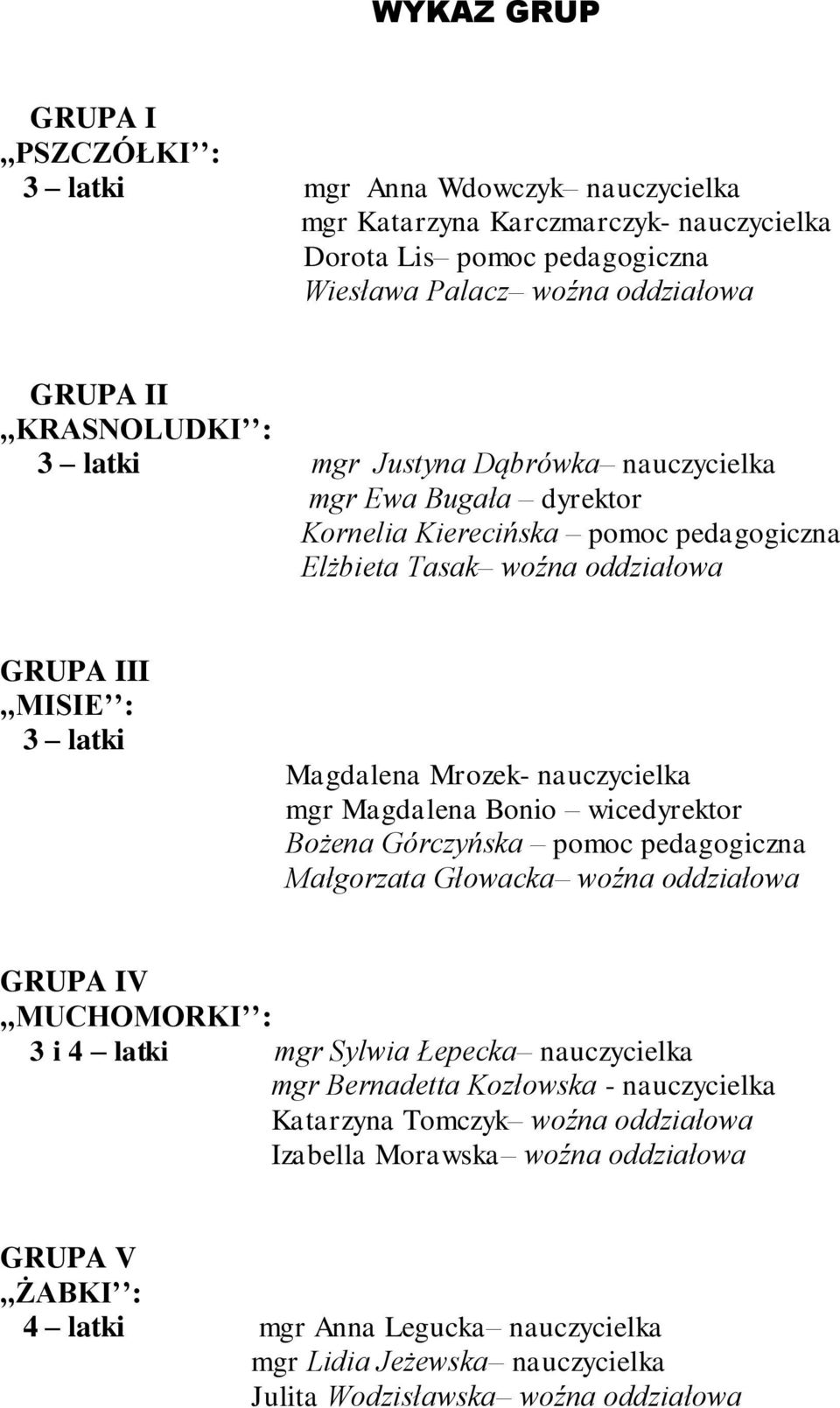 Magdalena Bonio wicedyrektor Bożena Górczyńska pomoc pedagogiczna Małgorzata Głowacka woźna oddziałowa GRUPA IV,,MUCHOMORKI : 3 i 4 latki mgr Sylwia Łepecka nauczycielka mgr Bernadetta Kozłowska -