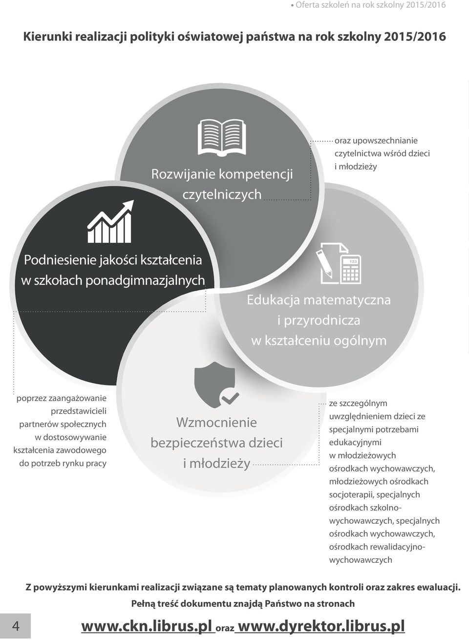 dostosowywanie kształcenia zawodowego do potrzeb rynku pracy Wzmocnienie bezpieczeństwa dzieci i młodzieży ze szczególnym uwzględnieniem dzieci ze specjalnymi potrzebami edukacyjnymi w młodzieżowych