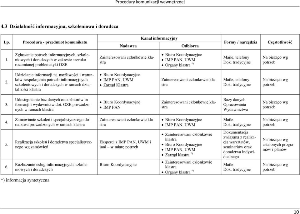 możliwości i warunków zaspokojenia informacyjnych, szkoleniowych i doradczych w ramach działalności, telefony 3. Udostępnianie baz danych oraz zbiorów informacji i wydawnictw dot.