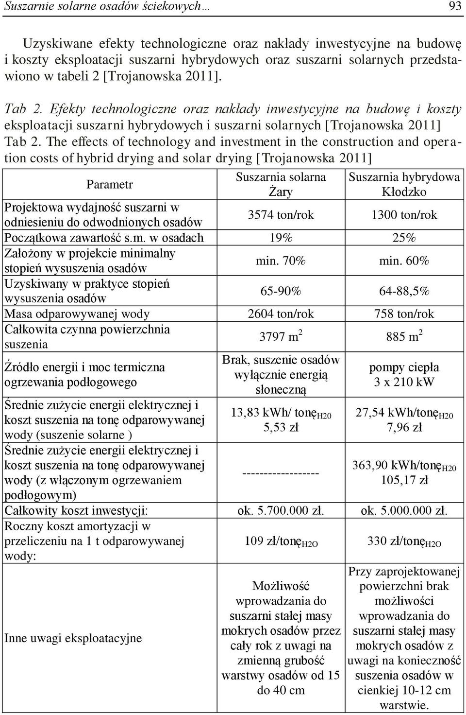 The effects of technology and investment in the construction and operation costs of hybrid drying and solar drying [Trojanowska 2011] Parametr Suszarnia solarna Żary Suszarnia hybrydowa Kłodzko