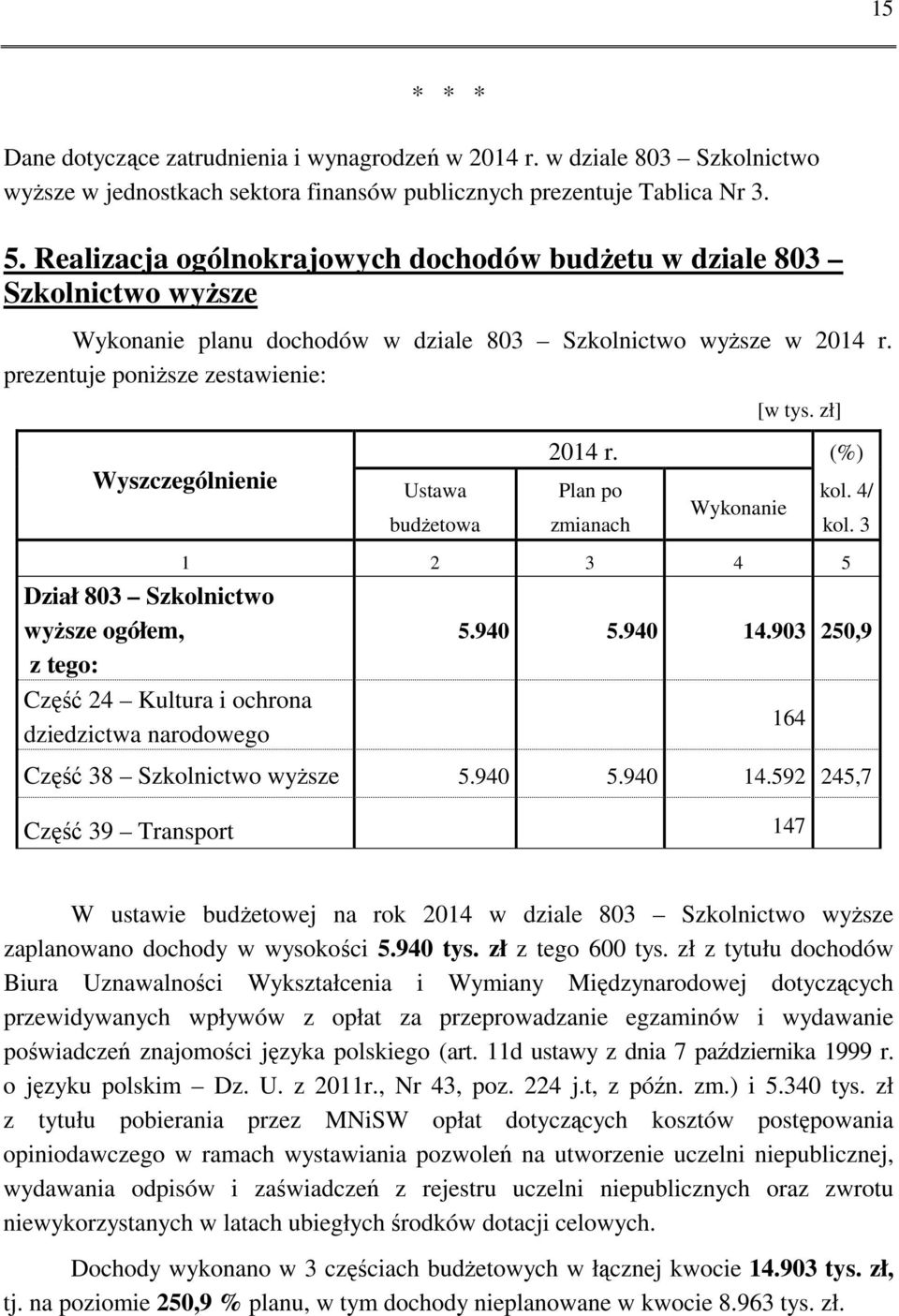 zł] Wyszczególnienie Ustawa budżetowa 2014 r. (%) Plan po kol. 4/ Wykonanie zmianach kol. 3 Dział 803 Szkolnictwo wyższe ogółem, z tego: Część 24 Kultura i ochrona dziedzictwa narodowego 1 2 3 4 5 5.