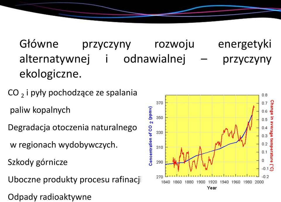 CO 2 i pyły pochodzące ze spalania paliw kopalnych Degradacja