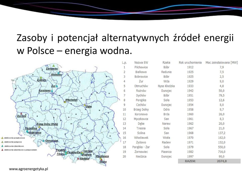 energii w Polsce