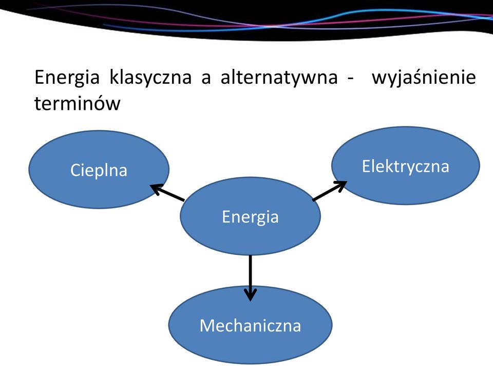 wyjaśnienie terminów