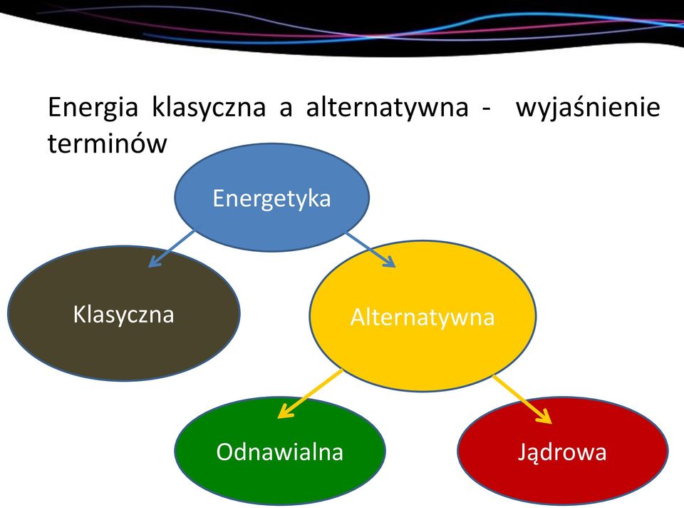 terminów Energetyka