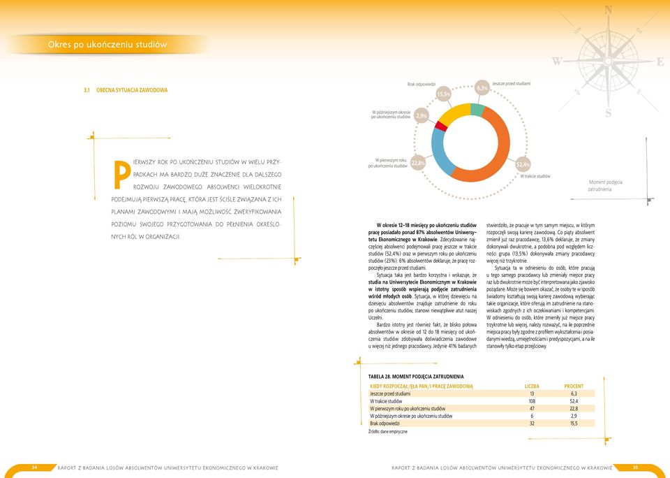 pełnienia określonych ról w organizacji. W okresie 12 18 miesięcy po ukończeniu studiów pracę posiadało ponad 87% absolwentów Uniwersytetu Ekonomicznego w Krakowie.