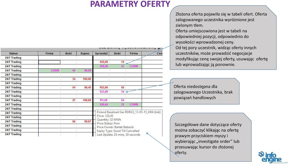 Od tej pory uczestnik, widząc oferty innych uczestników, może prowadzić negocjacje modyfikując cenę swojej oferty, usuwając ofertę lub wprowadzając ją