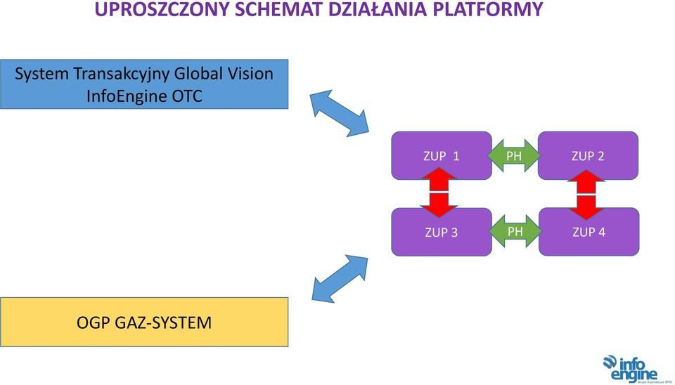 Global Vision InfoEngine OTC ZUP