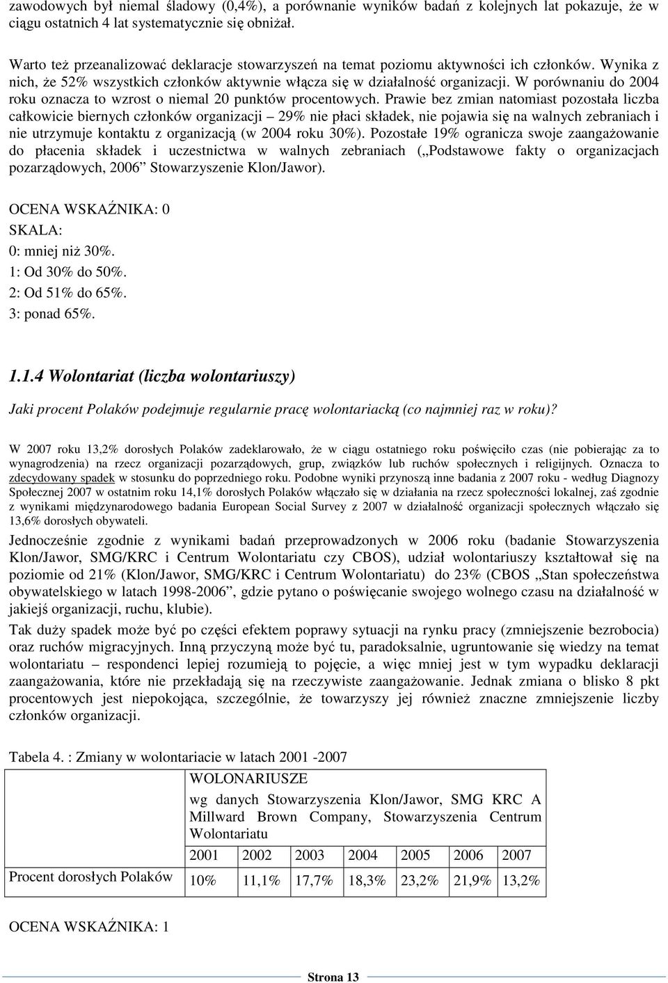 W porównaniu do 2004 roku oznacza to wzrost o niemal 20 punktów procentowych.