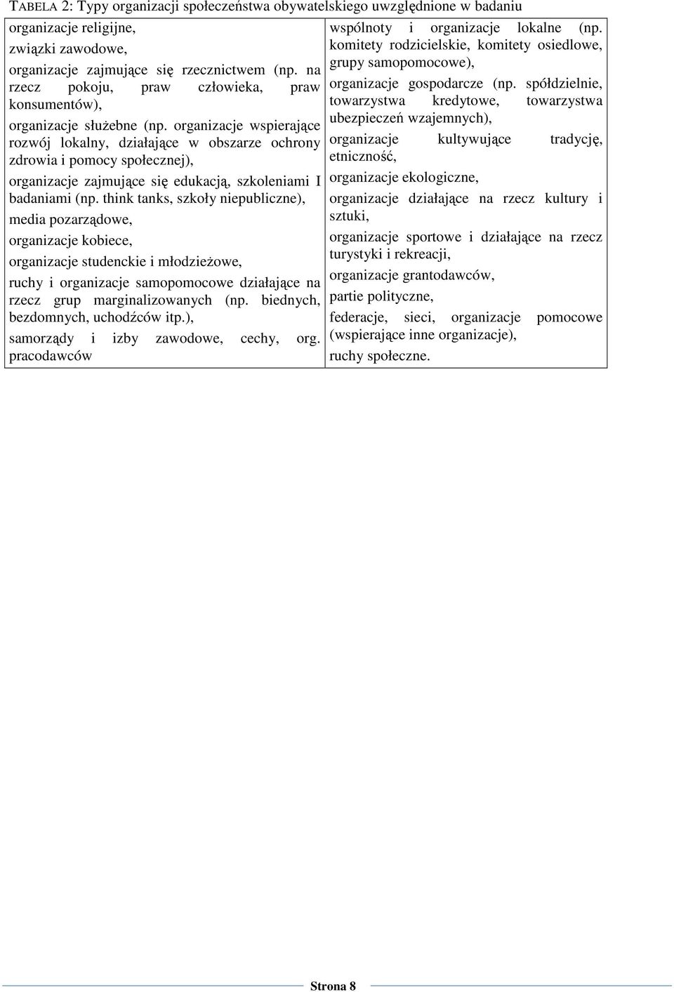 organizacje wspierające rozwój lokalny, działające w obszarze ochrony zdrowia i pomocy społecznej), organizacje zajmujące się edukacją, szkoleniami I badaniami (np.
