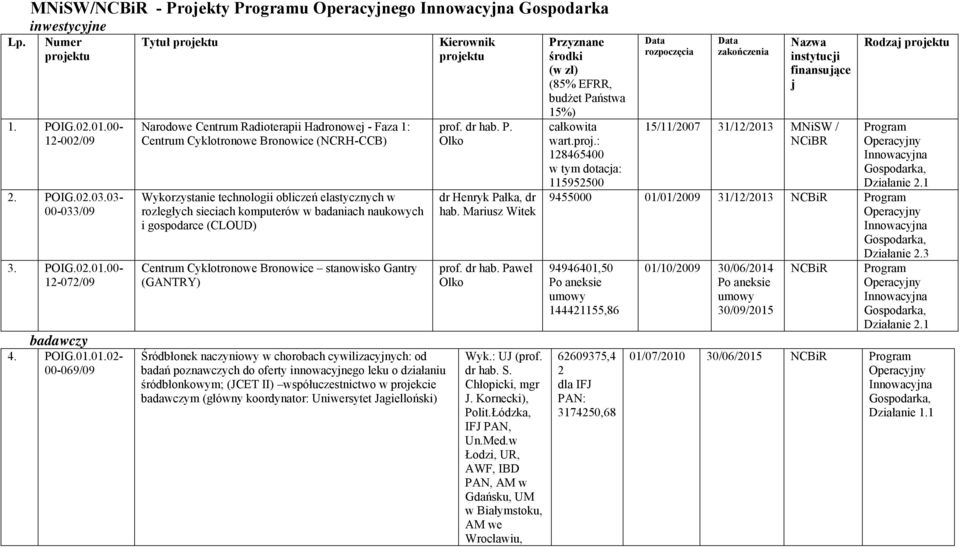 00-12-072/09 badawczy 4. POIG.01.