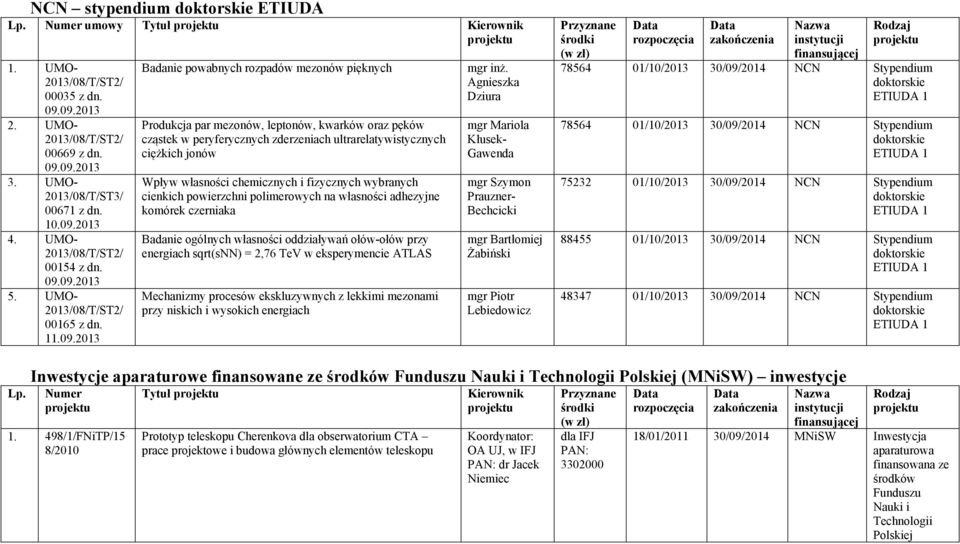 ultrarelatywistycznych ciężkich jonów Wpływ własności chemicznych i fizycznych wybranych cienkich powierzchni polimerowych na własności adhezyjne komórek czerniaka Badanie ogólnych własności