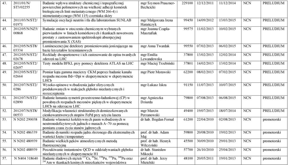 2012/07/N/ST2/ 02890 Badanie wpływu struktury chemicznej i topograficznej powierzchni polimerowych na wielkość adhezji komórek biologicznych linii metastatycznego (WM 266-4) i niemetastatycznego (WM