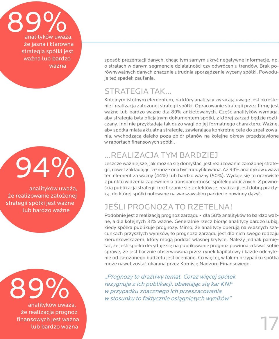 STRATEGIA TAK Kolejnym istotnym elementem, na który analitycy zwracają uwagę jest określenie i realizacja założonej strategii spółki.