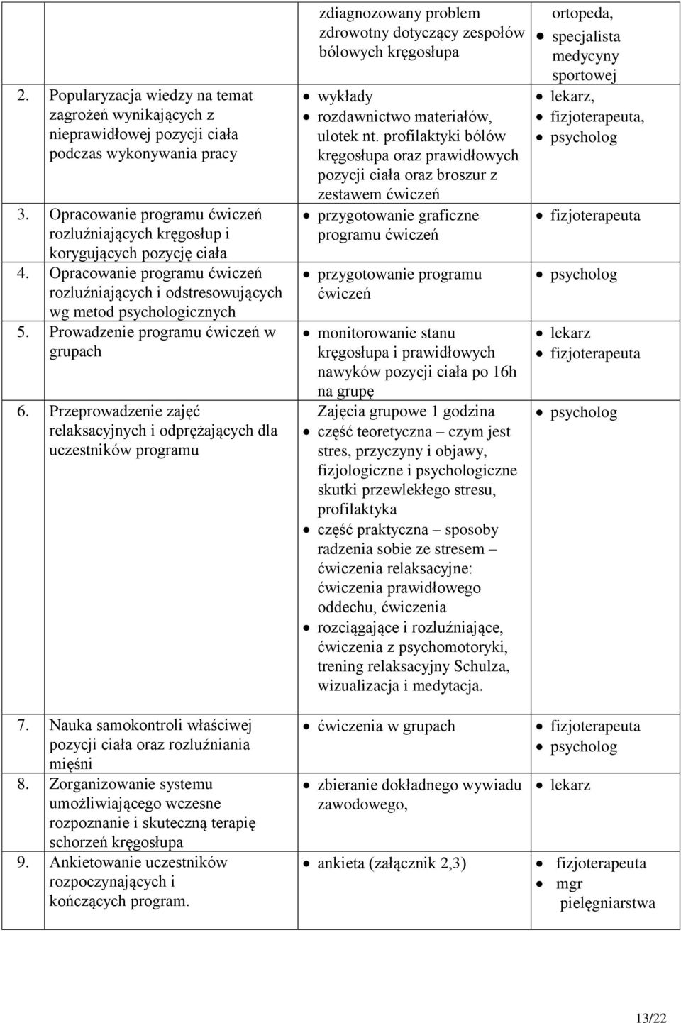 Prowadzenie programu ćwiczeń w grupach 6. Przeprowadzenie zajęć relaksacyjnych i odprężających dla uczestników programu 7. Nauka samokontroli właściwej pozycji ciała oraz rozluźniania mięśni 8.