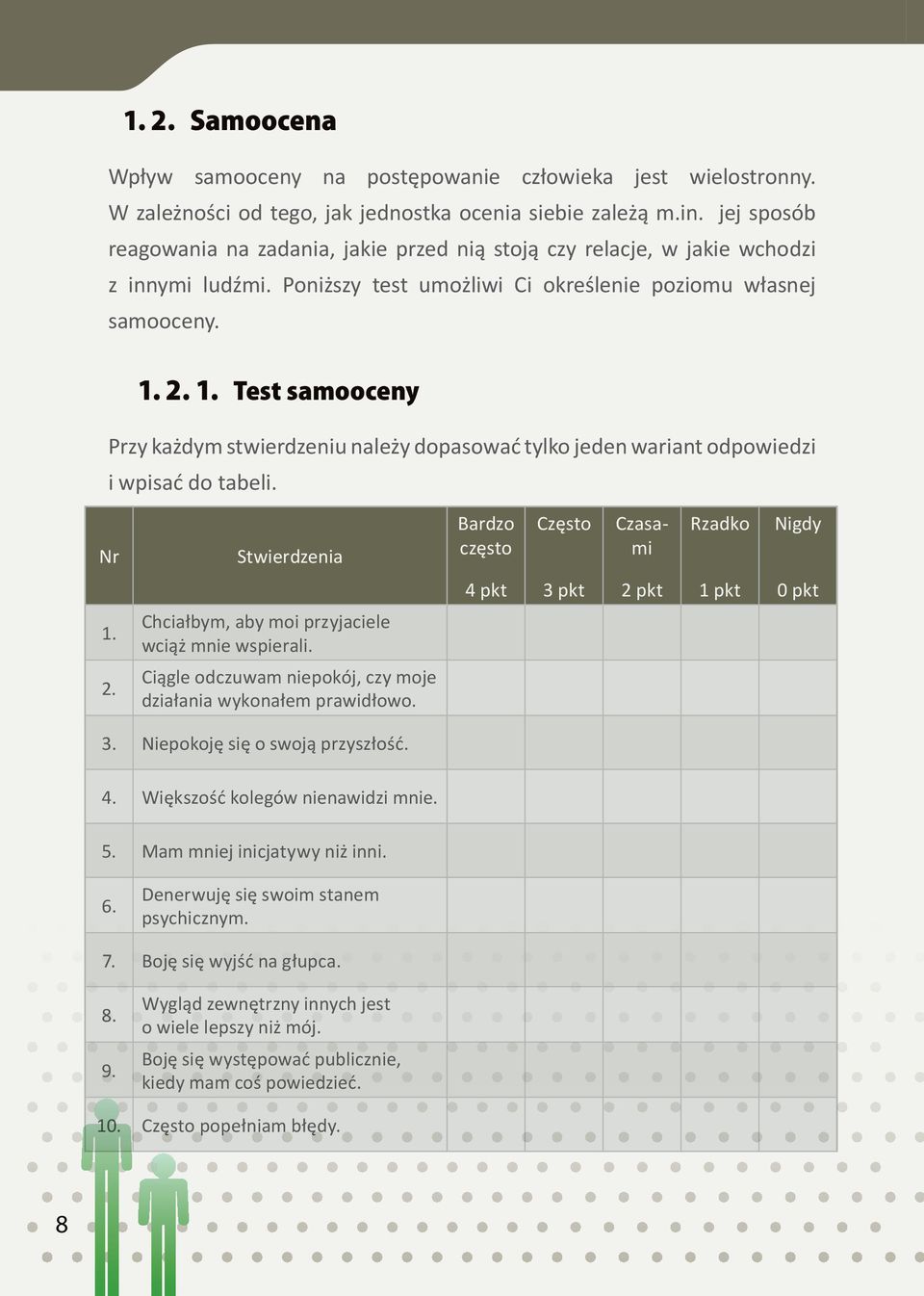 2. 1. Test samooceny Przy każdym stwierdzeniu należy dopasować tylko jeden wariant odpowiedzi i wpisać do tabeli. Nr Stwierdzenia Bardzo często Często Czasami Rzadko Nigdy 1. 2.