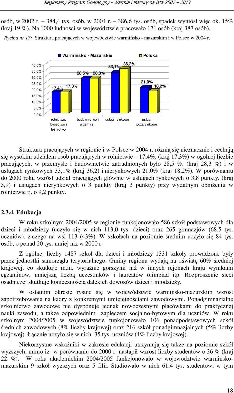 Warm ińsko - Mazurskie Polska 40,0% 35,0% 30,0% 25,0% 20,0% 15,0% 10,0% 5,0% 0,0% 17,4% 17,3% rolnictwo, łowiectwo i leśnictwo 28,5% 28,3% budownictwo i przemy sł 33,1% 36,2% usługi ry nkowe 21,0%