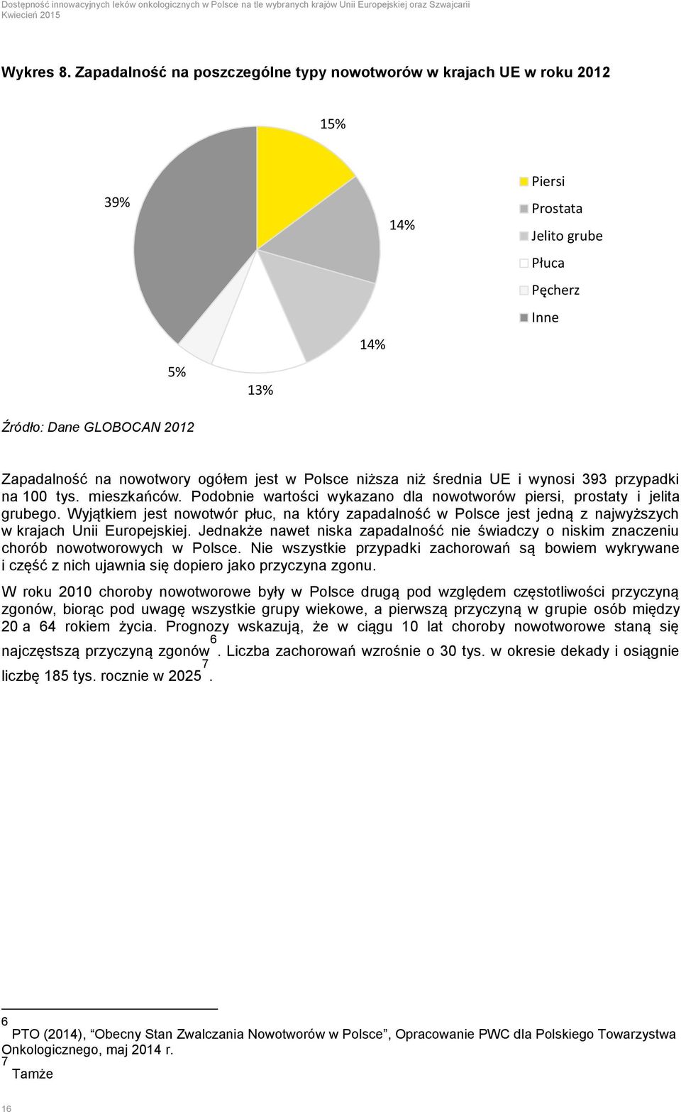 jest w Polsce niższa niż średnia UE i wynosi 393 przypadki na 100 tys. mieszkańców. Podobnie wartości wykazano dla nowotworów piersi, prostaty i jelita grubego.