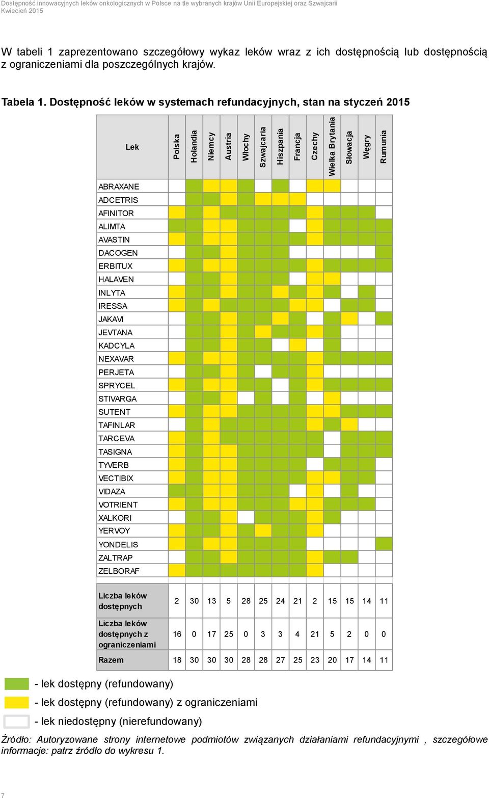 Dostępność leków w systemach refundacyjnych, stan na styczeń 2015 Lek ABRAXANE 2 1 1 2 2 1 1 ADCETRIS 2 2 1 2 1 1 1 AFINITOR 1 2 1 2 2 2 2 2 1 2 2 2 ALIMTA 2 2 1 1 2 2 2 1 2 2 2 2 AVASTIN 1 2 1 1 2 2